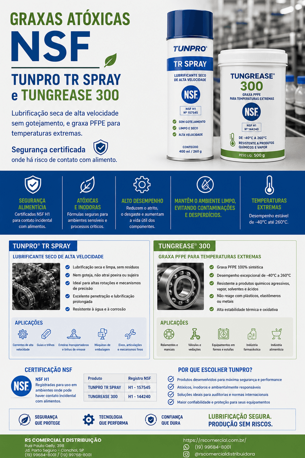 TUNPRO TR SPRAY + TUNGREASE 300